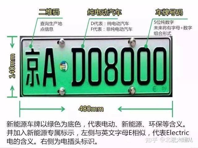 现在北京租新能源指标价格明细表