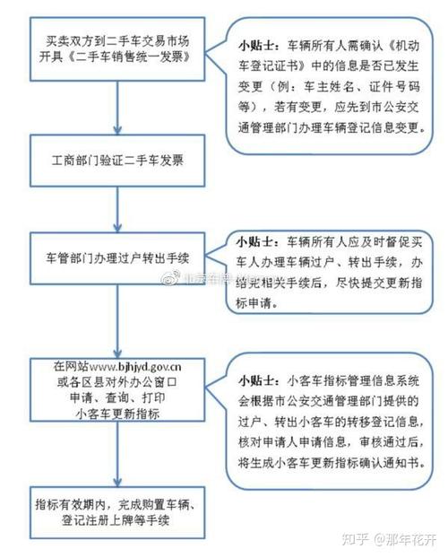 一个北京指标京牌租赁公司——你都必须知道的几件事