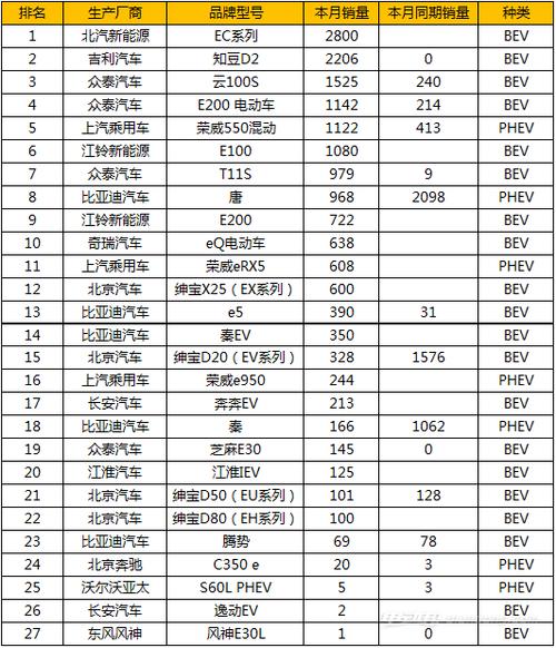 现在电车指标价格明细表？个人上牌指标新能源汽车！