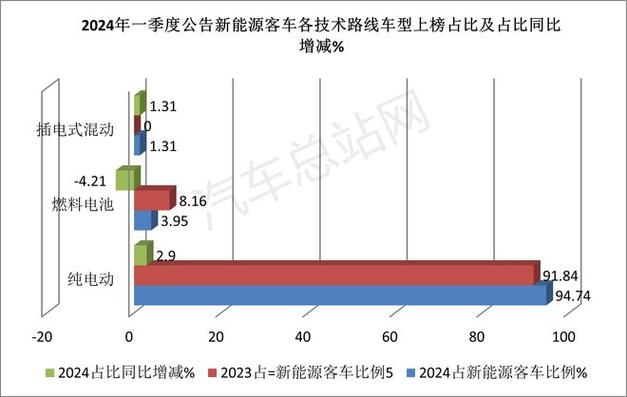 2024新能源车牌一个多少钱(2024新能源车牌价格)