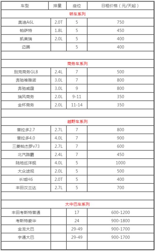 现在北京租车牌号出租多少钱5年租金可以优惠多少？