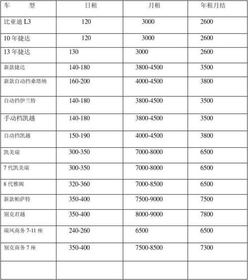 现在北京租新能源指标价格明细表-支持全网价格对比,公开透明