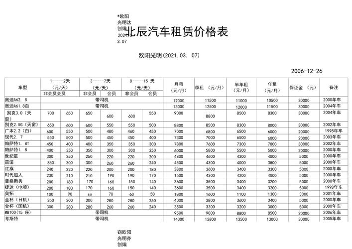 2024京牌租一个多少钱—租1年租3年5年10年价格分别多少