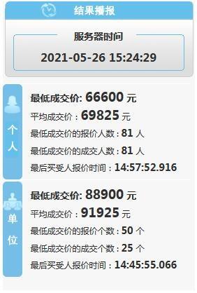 一个北京车指标新成交价(北京车指标新成交价相关北京车牌竞价走势)