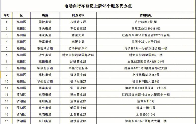 2024电动车牌租赁？哪家费用最低？