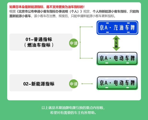 现在新能源指标1年价格【24H快速办理】