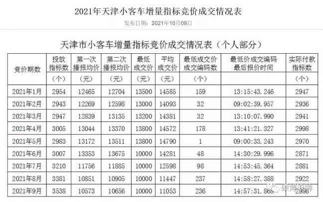 一个车牌指标价格多少？最新车牌价格（车牌指南）