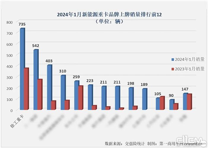 2024年北京租新能源车牌服务平台-支持全网价格对比,公开透明