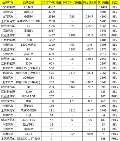 闲置北京租电车指标现在多少钱？个人上牌指标新能源汽车！