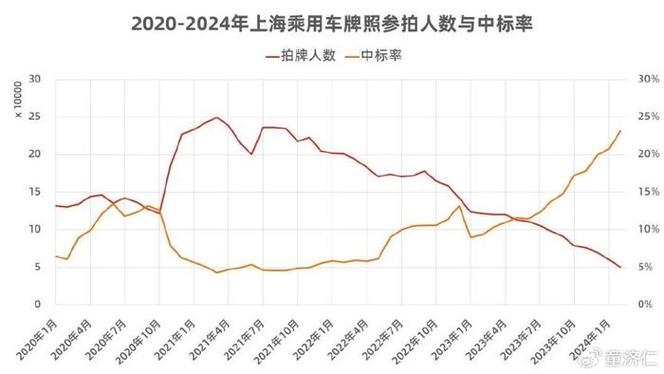 2024年北京租新能源车牌服务公司(行业精选2024已更新完）