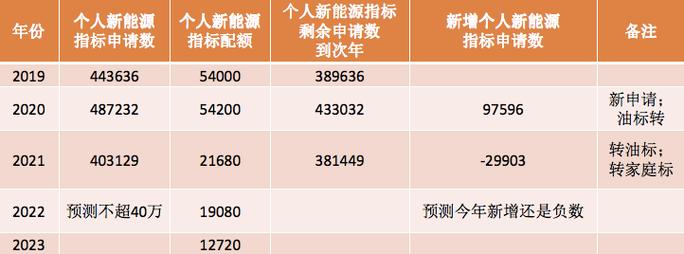 现在北京租新能源指标买断价格（车牌指南-2024今日消息）