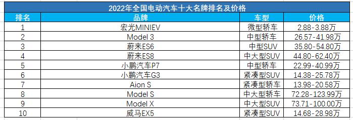 2024电动车牌价格是多少？_此种方法最为保险