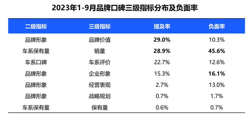 北京市汽车指标出租[一个电话全搞定2024已更新]