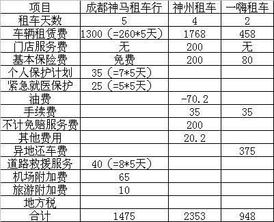 2024年北京租车牌号价格明细表_此种方法最为保险