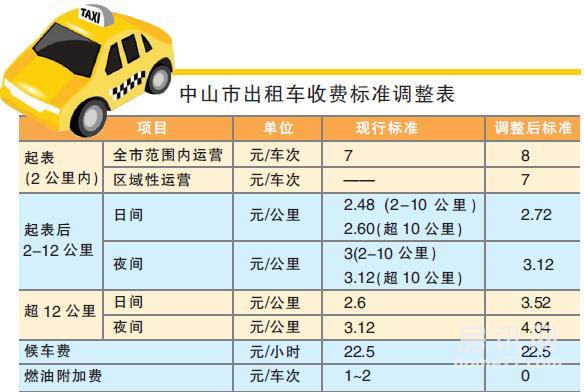 京牌短租一年多少钱-为你揭秘行业价格真相!