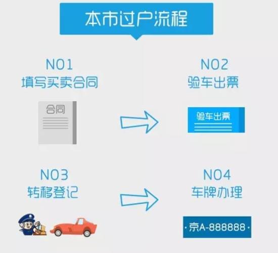 2024电动车牌租赁安全吗-京牌价格+过户手续+过户流程+平台