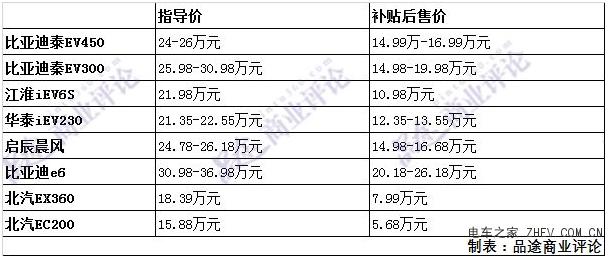 2024电车指标价格明细表？最新车牌价格（车牌指南）