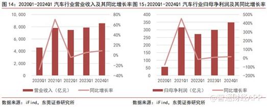 2024北京车指标能卖多少钱？哪家费用最低？