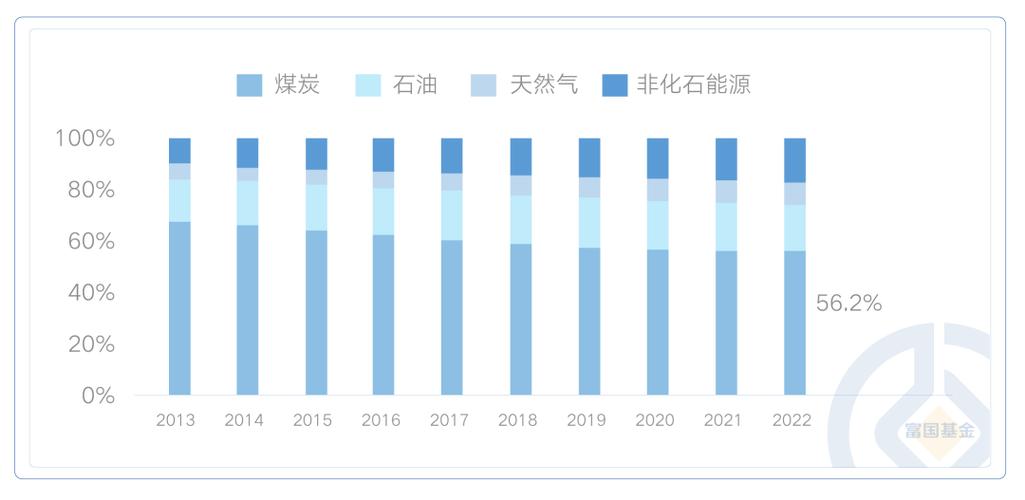 2024新能源指标新成交价-支持全网价格对比,公开透明