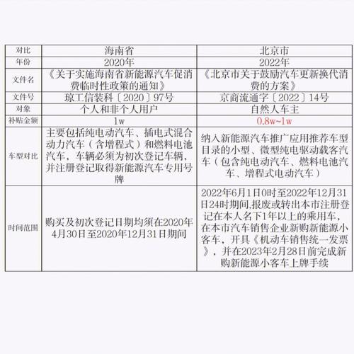 2024北京租新能源车牌多少钱一年——你都必须知道的几件事