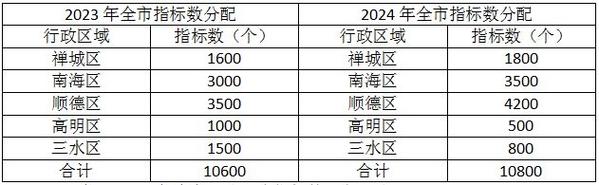 2024电车指标出租大概多少钱-外地朋友均可租京牌