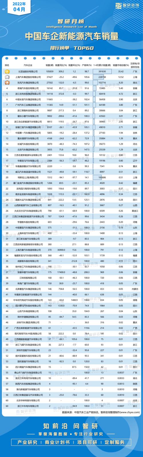 2024年新能源指标大的出租公司-支持全网价格对比,公开透明