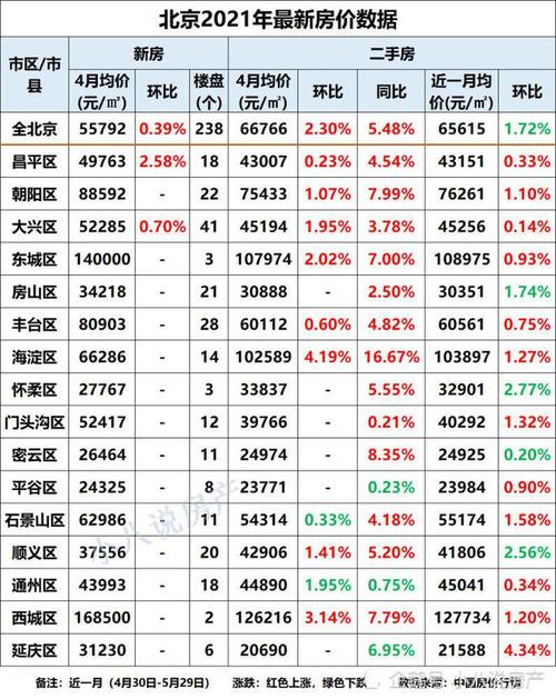 闲置京牌价格多少？哪里可以租到？