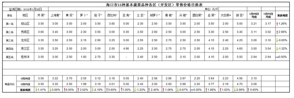 2024年车牌指标1年价格