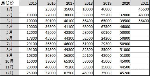 2024车牌指标租赁价格多少(详细解读最新车牌租赁市场行情)