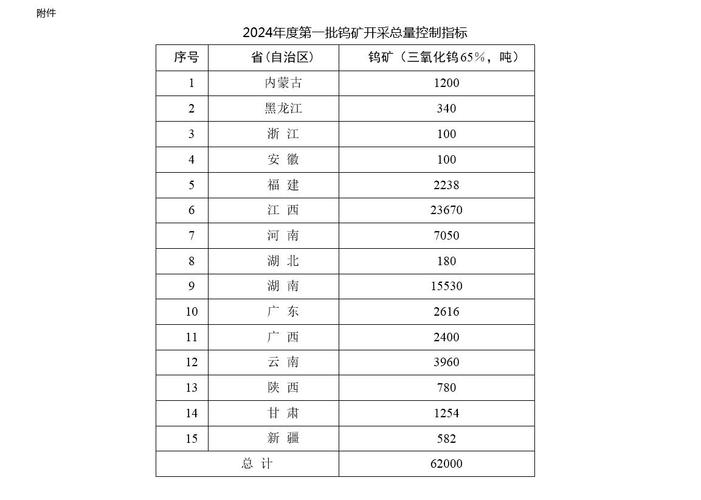 2024年北京牌照指标出租一年多少钱？哪家费用最低？