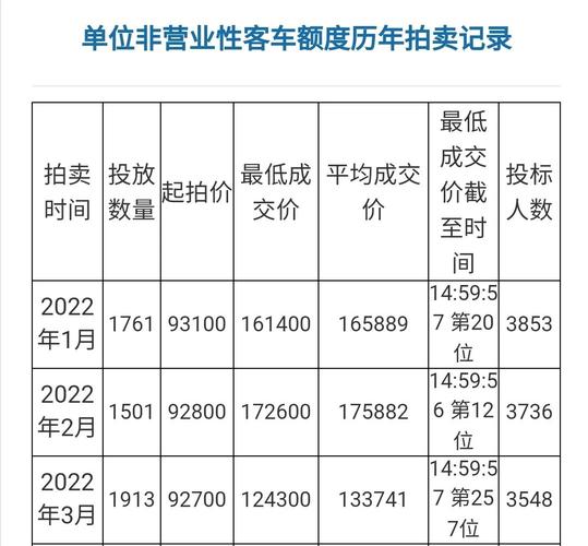 2024车牌指标租赁价格-支持全网价格对比,公开透明