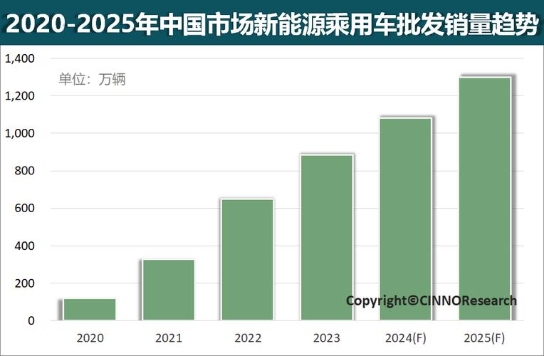 2024年北京租新能源指标大概多少钱-这些情况你必要有懂(车主指南)