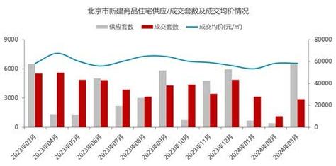 2024年北京牌照租赁多少钱_这里全网最低价，不看后悔!