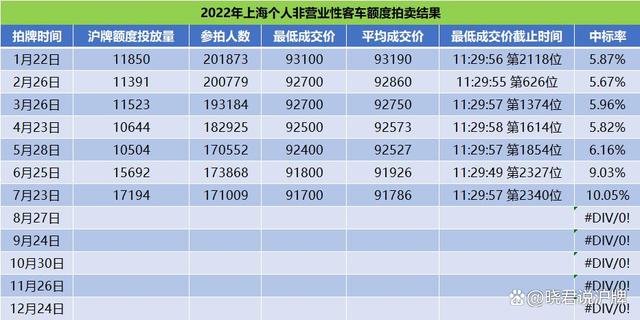 2024北京租牌照成交价格表(详细解读最新车牌租赁市场行情)