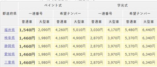 2024车牌指标一年多少钱(行业精选2024已更新完）