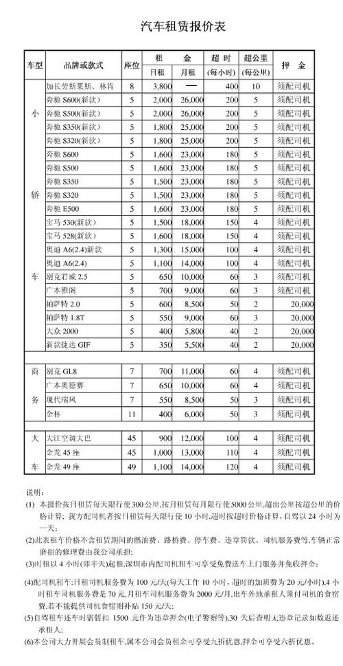 2024年车牌指标租赁公司—租1年租3年5年10年价格分别多少