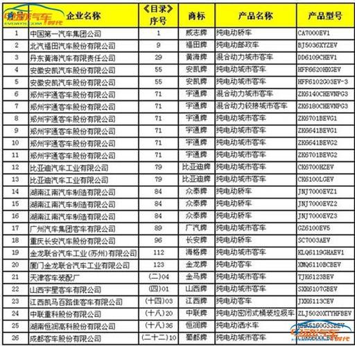 一个新能源车牌新成交价？最新车牌价格（车牌指南）