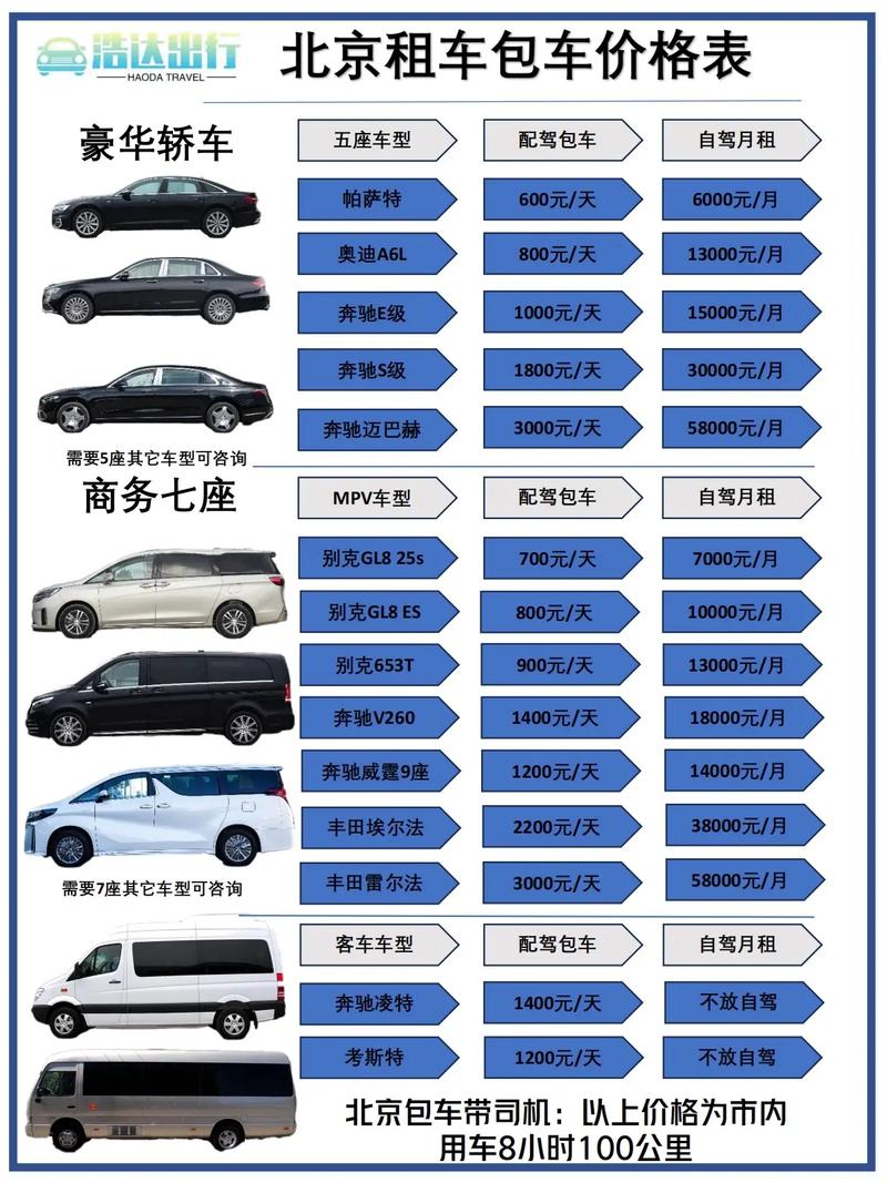 2024年北京租车牌照什么价格(2024北京租车价格趋势？北京租车牌照费用预测)