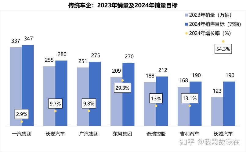 2024年新能源车牌价格(2024年新能源车牌价格解析)