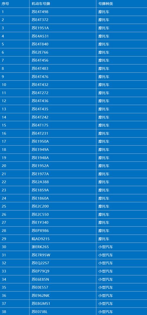 现在新能源车牌出租中介推荐（车牌指南-2024今日消息）