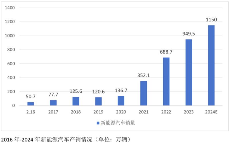 2024新能源指标价格多少？个人上牌指标新能源汽车！