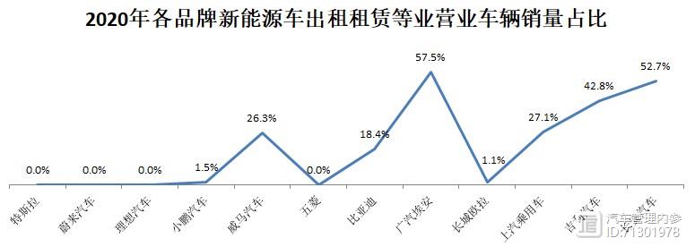 一个新能源指标租赁价格(新能源指标租赁价格解析)