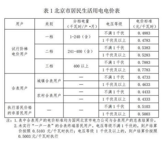 现在北京租新能源指标价格多少？怎么在北京租车牌？