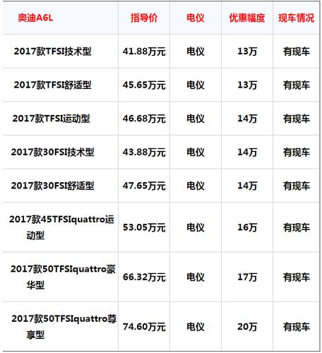 现在京牌指标现在多少钱？价格这里全网最公道