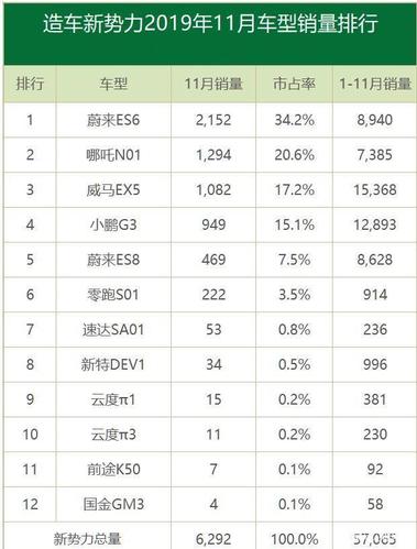 现在北京租新能源指标什么价格(北京新能源指标租赁，价格大揭秘！)