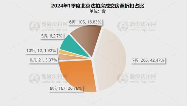 2024北京牌照新成交价