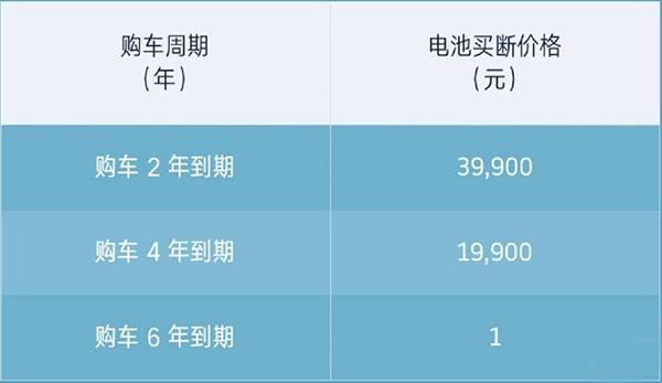 闲置新能源指标买断价格？需要提供哪些资料呢？