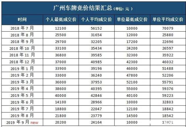 2024年车牌指标中介价格