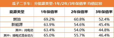 2024年新能源指标价格多少-支持全网价格对比,公开透明