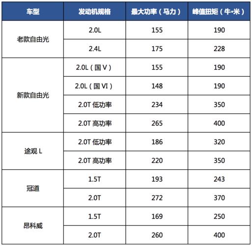 一个北京牌照指标价格明细表？3年多少钱？